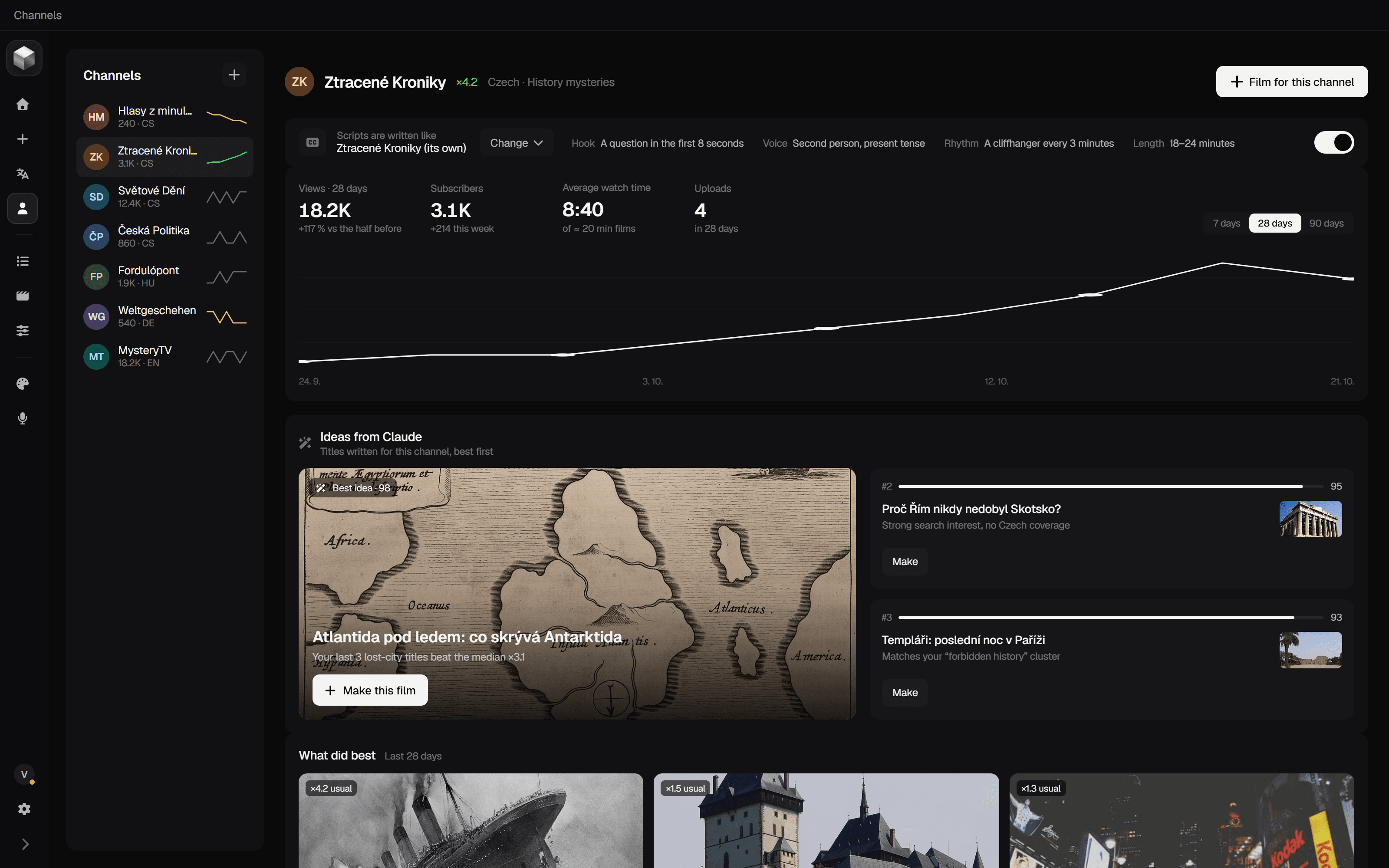 Forge Channels screen with views, ideas from Claude and best-performing films